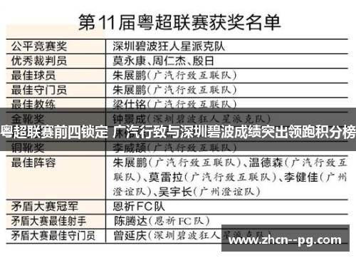 粤超联赛前四锁定 广汽行致与深圳碧波成绩突出领跑积分榜 粤超联赛前四锁定 广汽行致与深圳碧波成绩突出领跑积分榜