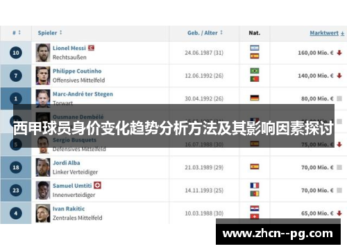 西甲球员身价变化趋势分析方法及其影响因素探讨