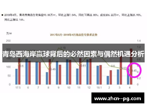 青岛西海岸赢球背后的必然因素与偶然机遇分析