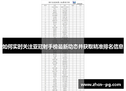 如何实时关注亚冠射手榜最新动态并获取精准排名信息 如何实时关注亚冠射手榜最新动态并获取精准排名信息