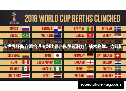 从世界杯阵容磨合进度对比看各队争冠潜力与战术隐忧走势解析