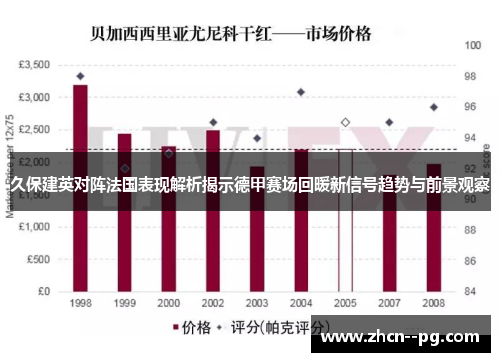久保建英对阵法国表现解析揭示德甲赛场回暖新信号趋势与前景观察