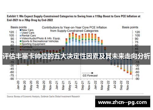 评估丰塞卡帅位的五大决定性因素及其未来走向分析