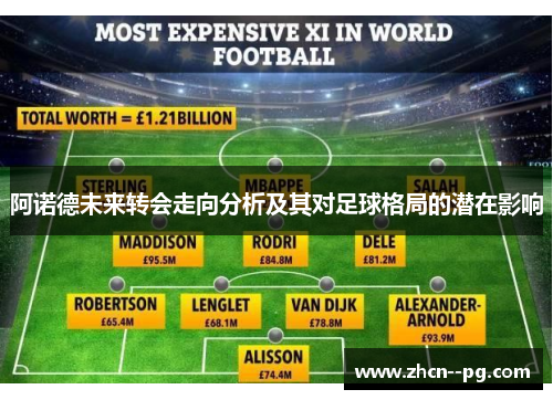 阿诺德未来转会走向分析及其对足球格局的潜在影响